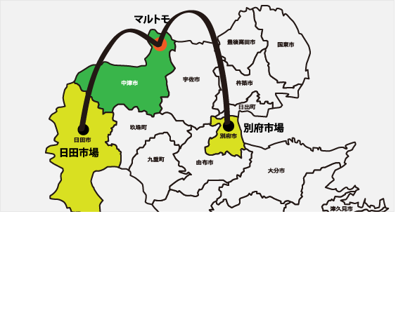図：中津市のマルトモ物産から、日田市場や別府市場は近い